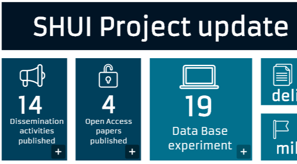 SHui project update data (16 months)